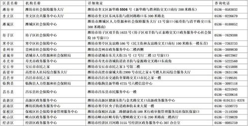 關于濰坊市社保卡業(yè)務咨詢電話變更及第二類增值電信業(yè)務調整的通知