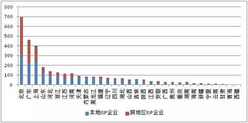 權(quán)威發(fā)布 全國增值電信業(yè)務(wù)市場發(fā)展情況報(bào)告（2017年7月）——聚焦第二類增值電信業(yè)務(wù)